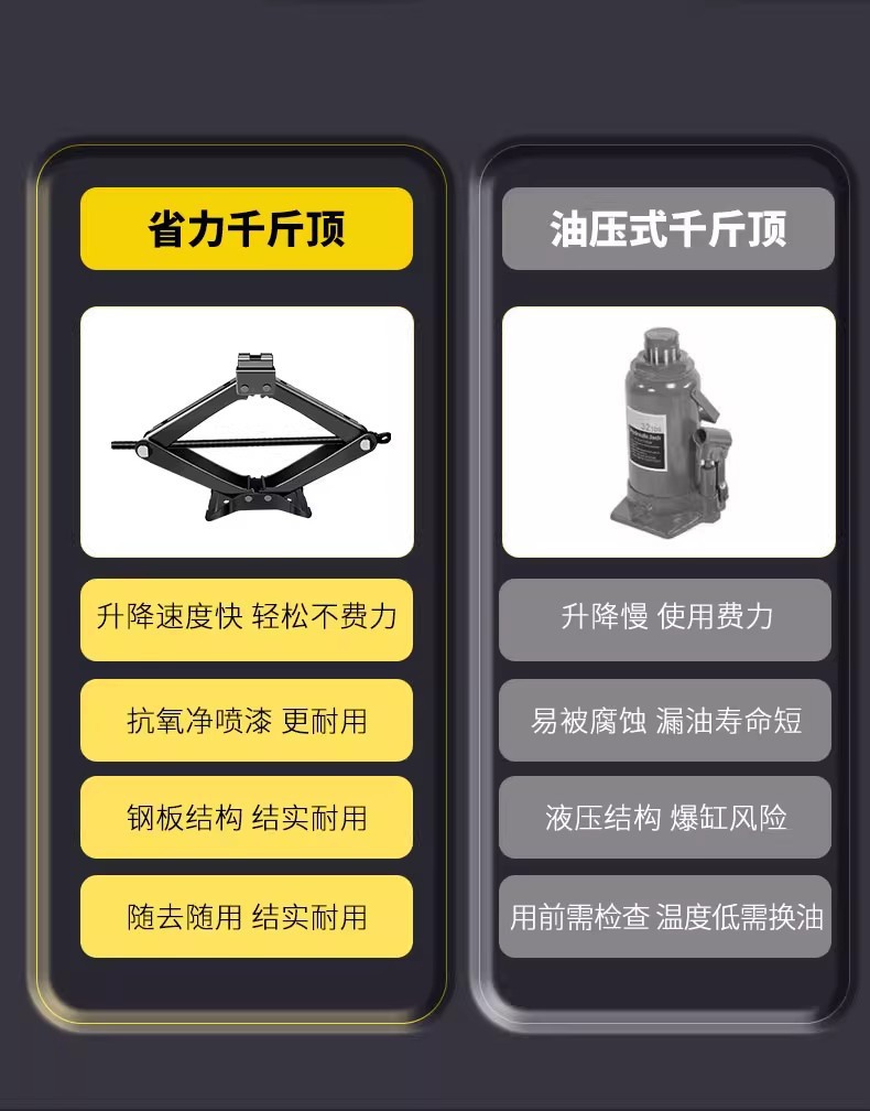 0kg A set of specialized car tools for changing tires, including a labor-saving hand lever for small cars