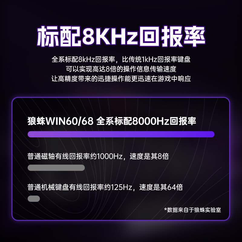 狼蛛win68HE/WIN60HE磁轴键盘客制化机械FPS无畏契约电竞游戏有线|undefined