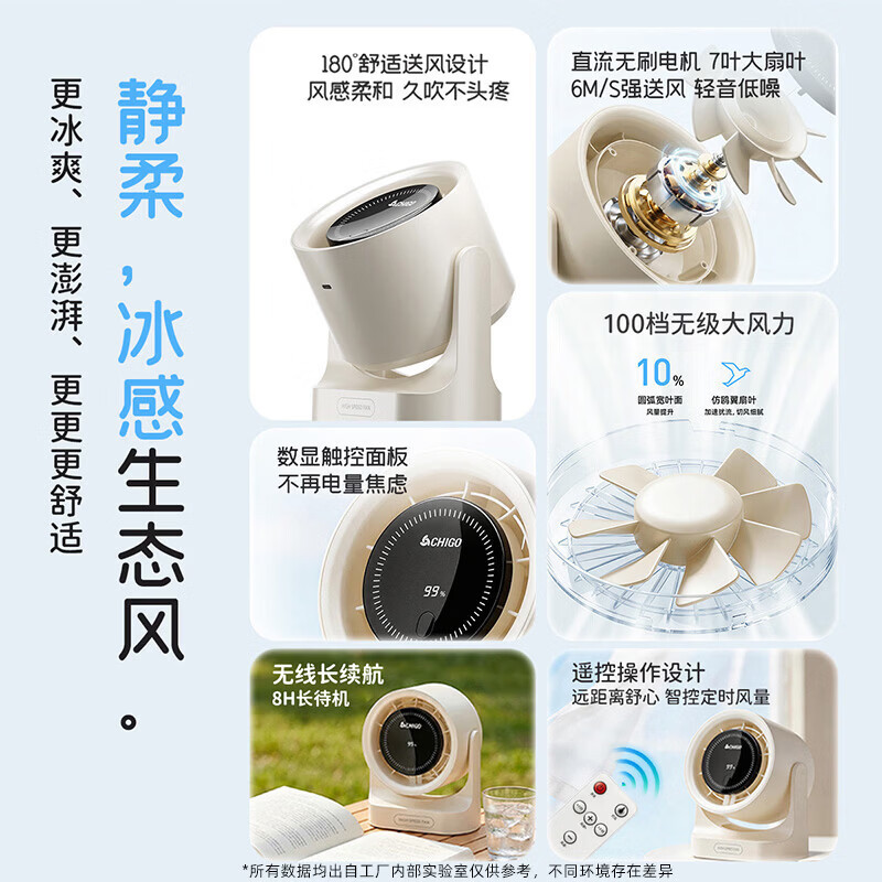 Ventilador pequeño Zhigao, ventilador eléctrico, mini ventilador de escritorio, ventilador de circulación de aire, mini ventilador silencioso recargable de doble uso montado en la pared