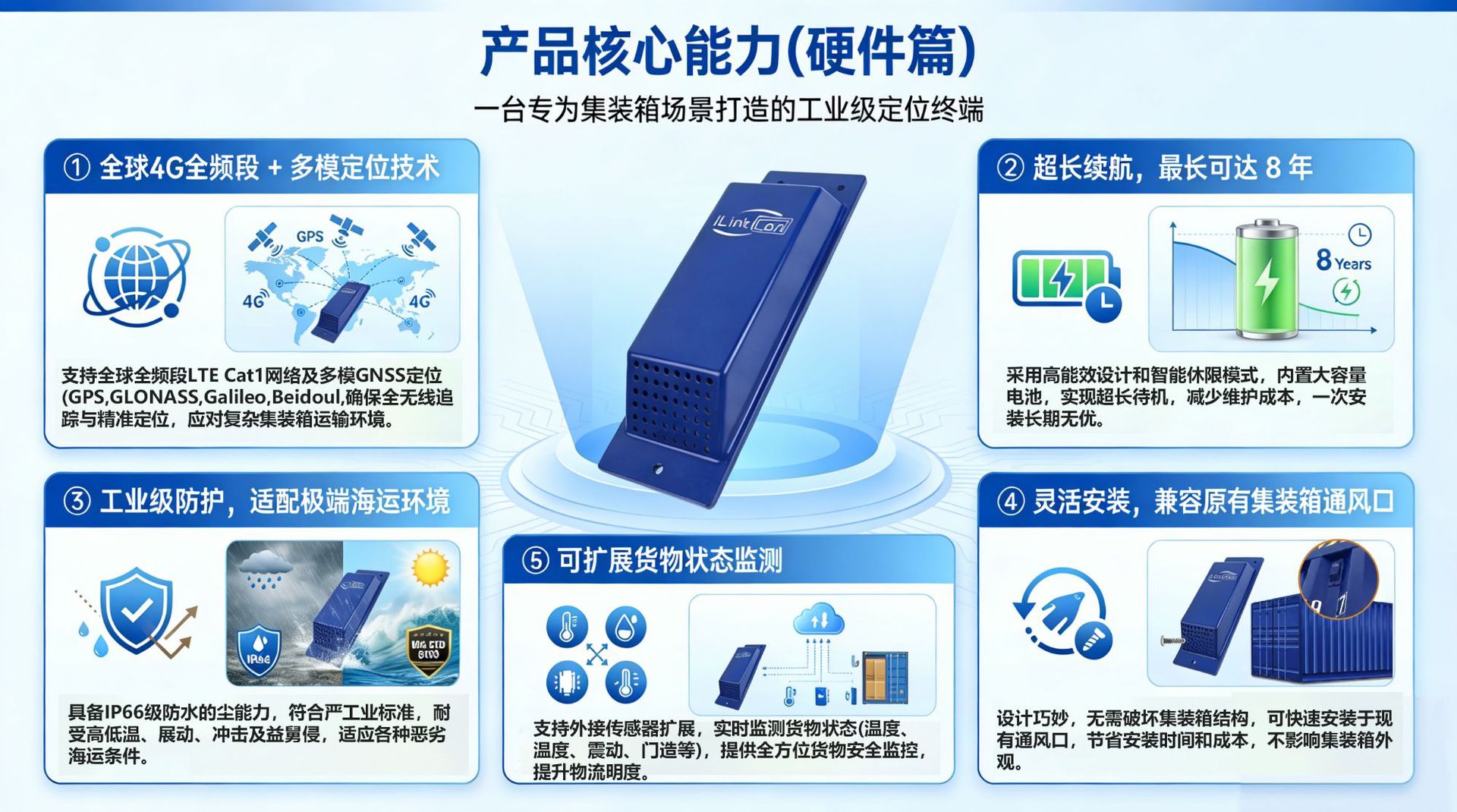 26000Mah Long-Lasting Container Tracker Ip66 Waterproof and Shockproof Smart Low-Power Container Monitoring Device