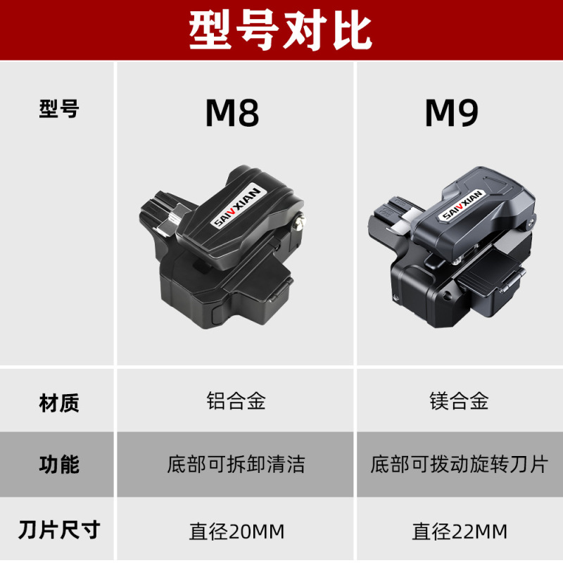 Saiqian ME2031 光ファイバーカッター Metas カッター高精度光ファイバーカッターメインラインホットメルトコールドジョイント|undefined