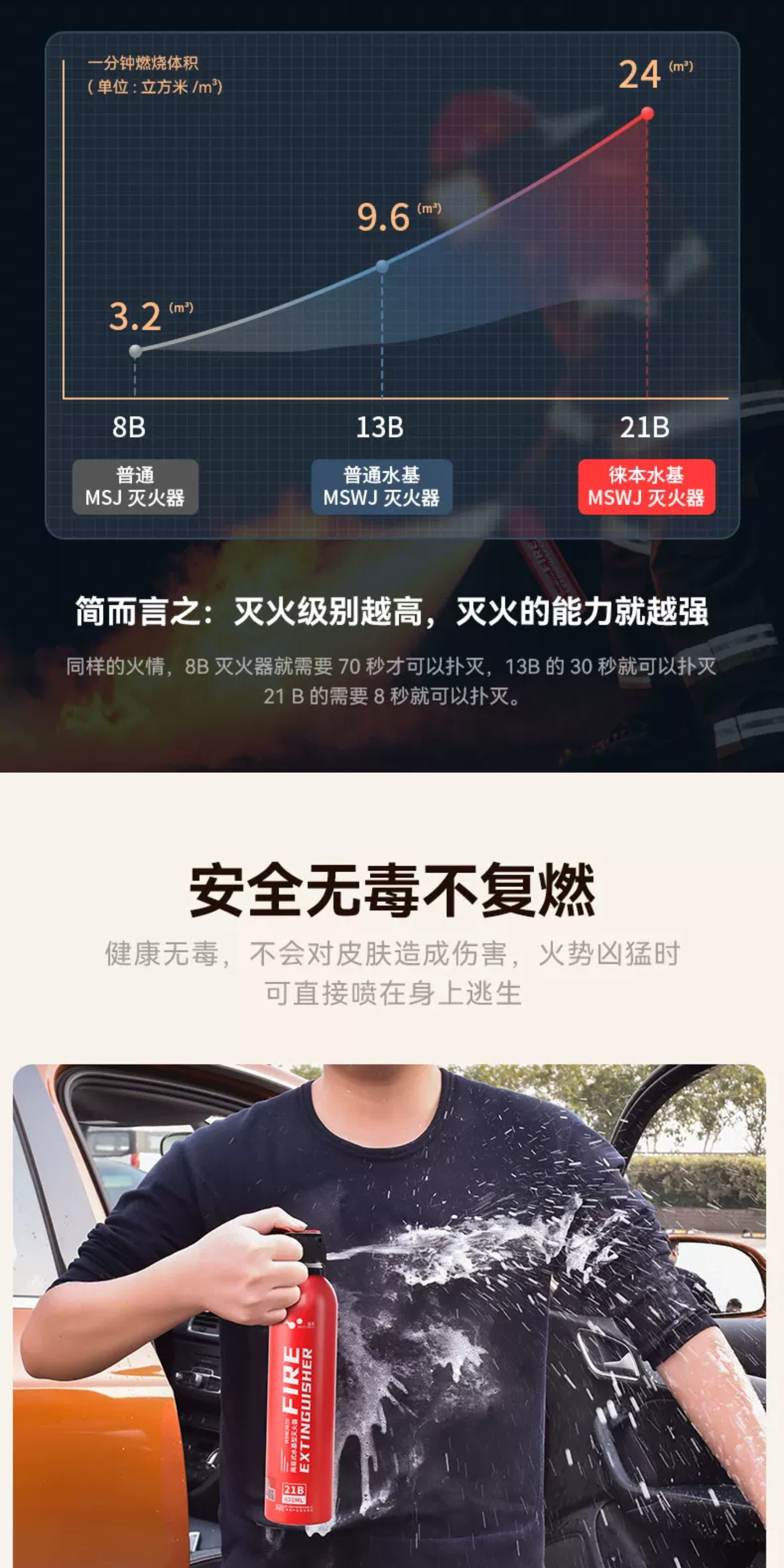 Suitable for vehicle-mounted fire extinguishers, 2026 new model 2, other B-type water-based, small, high-temperature resistant, explosion-proof, for private cars, annual inspection