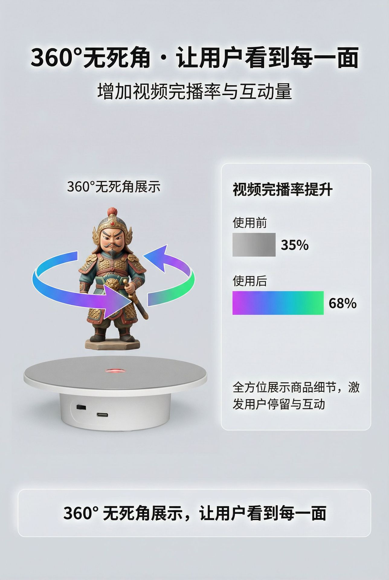 屏5-360°展示-提升视频完播率.png