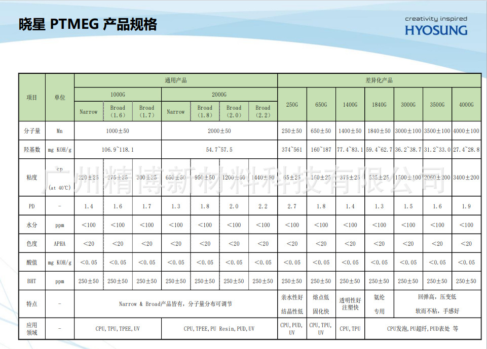 巴斯夫聚四亚甲基醚二醇PTMEG 1000聚四氢呋喃醚(PolyTHF 1000)-阿里巴巴