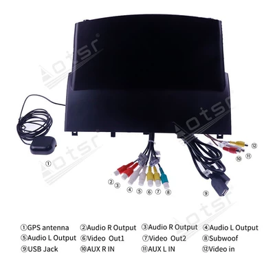 GPS, DVD Navigation