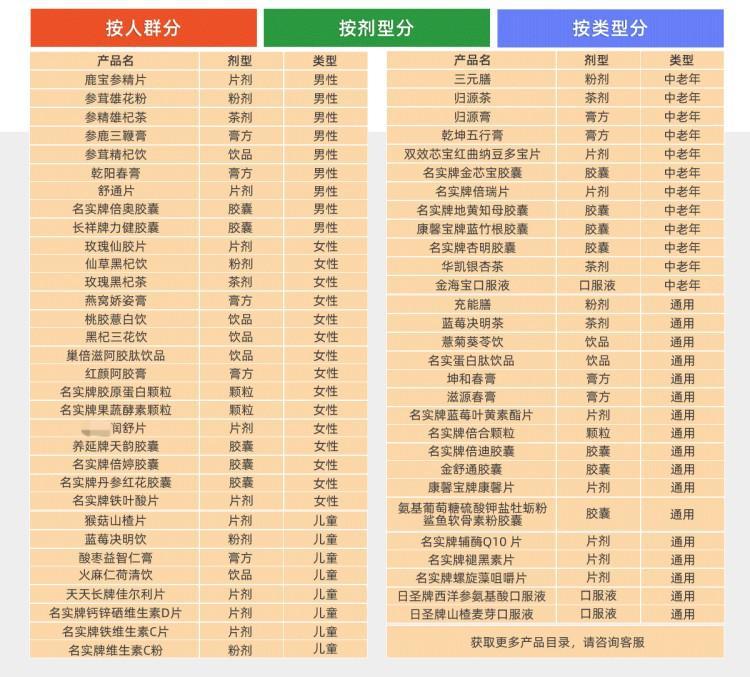 Jin Gu Bao Bei Rui Tablets — Calcium & Herbal Bone Support Supplement with Epimedium and Psoralea specifications