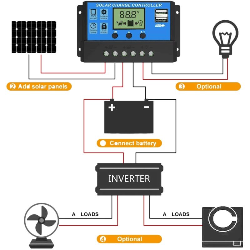 Photovoltaic controller solar-powered, motherboard, 12v, 220v, 300W, 30A, 18W