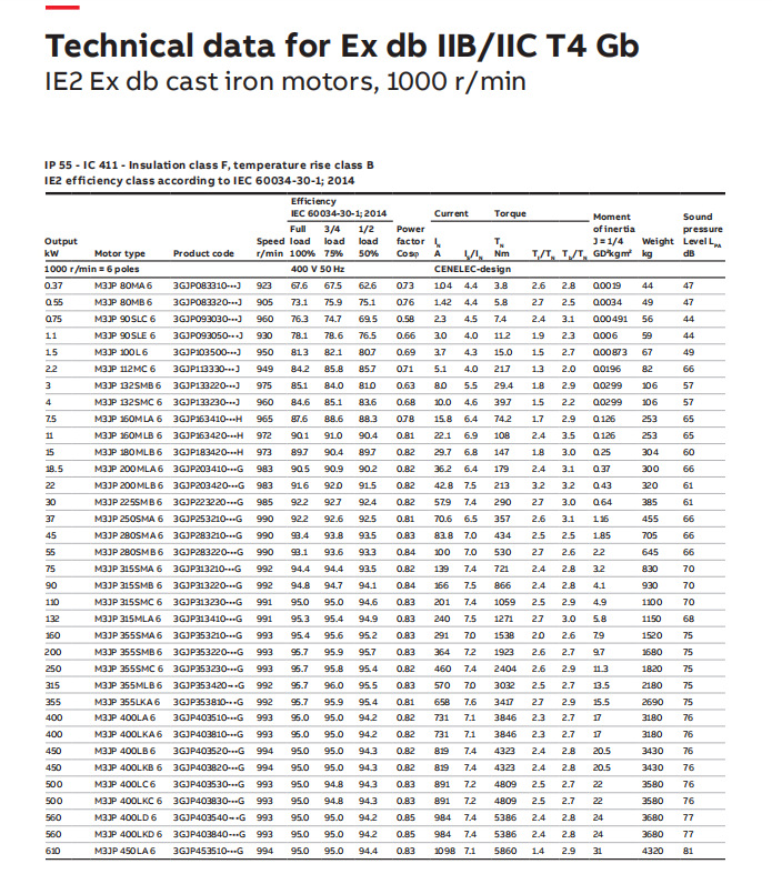 ABB电机系列产品 (61).png