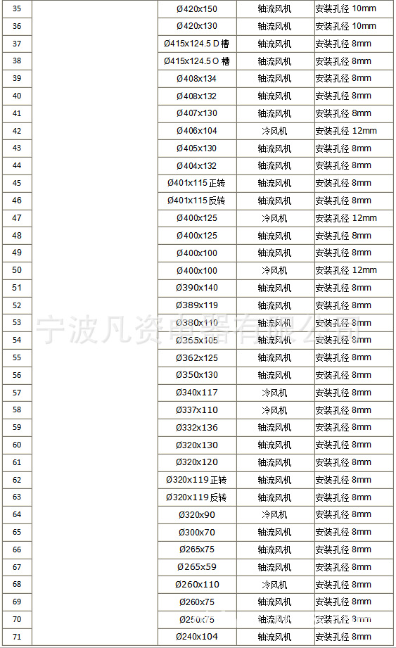 2024.3.22 轴流风叶 3-2.png