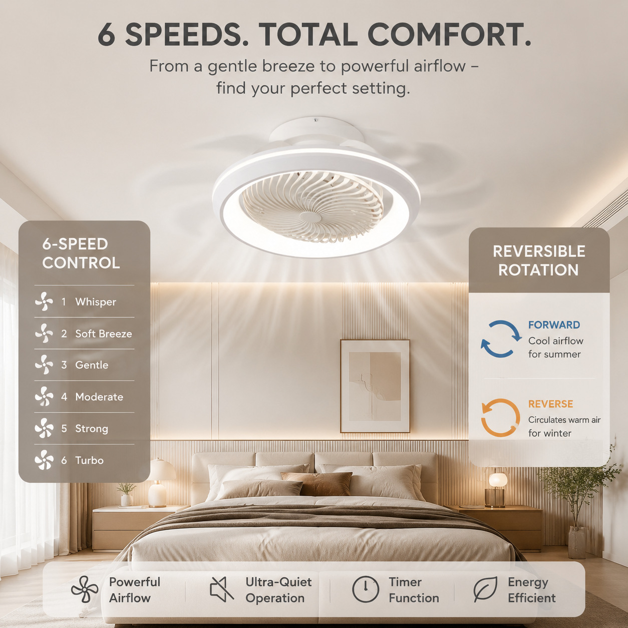 Lámpara Ventilador de Techo 110V de PC y ABS Inteligente con Control Remoto y APP para Dormitorio y Comedor