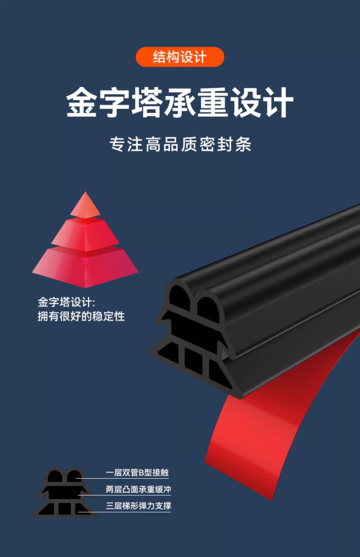 Car sealing strip three-layer soundproof thickened car anti-noise universal door noise reduction door seam adhesive strip modification accessories