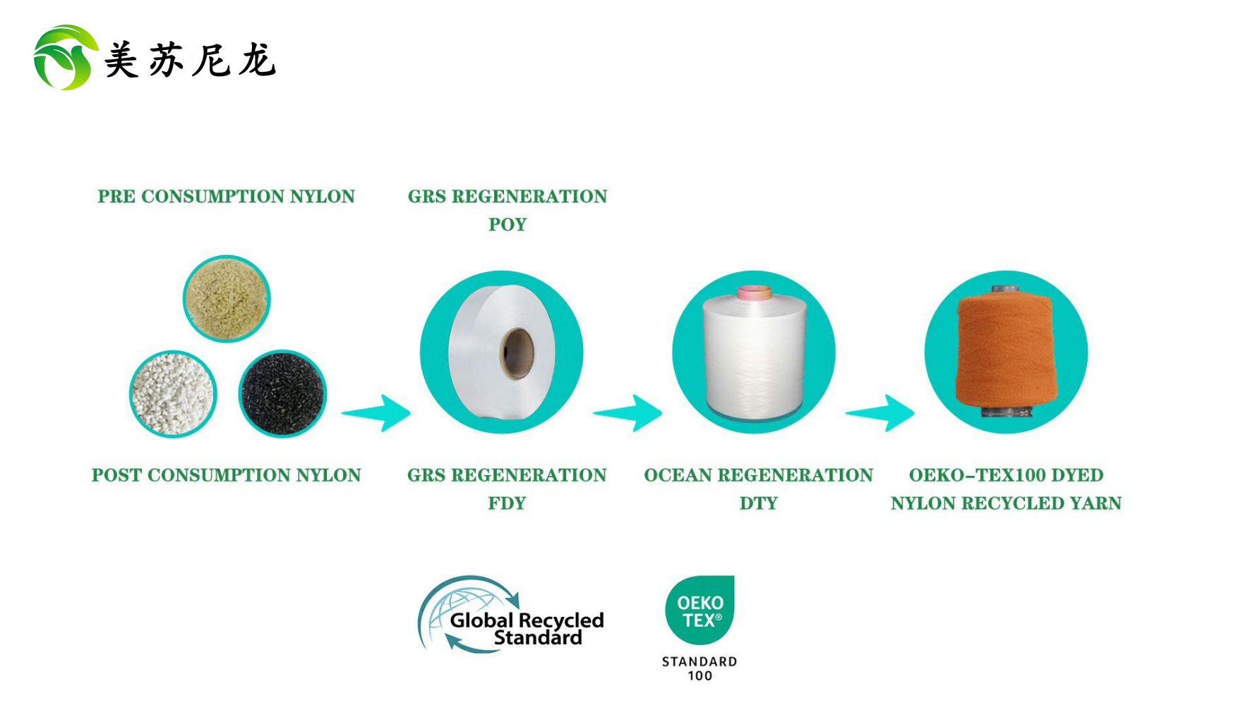 美苏尼龙 宣传册_02
