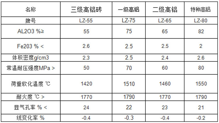 高铝砖理化指标.jpg