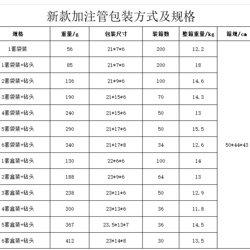Cross-border car self-driving refueling pipe gallon barrel refueling pipe gas nozzle oil pot cap matching telescopic threaded pipe belt