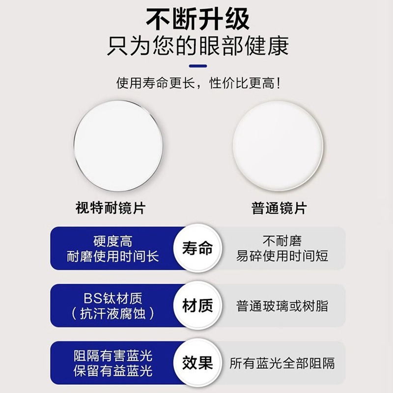 正品蔡司视特耐泽锐智锐镜片1.67防蓝光丹阳工厂店专业配眼镜配镜|undefined