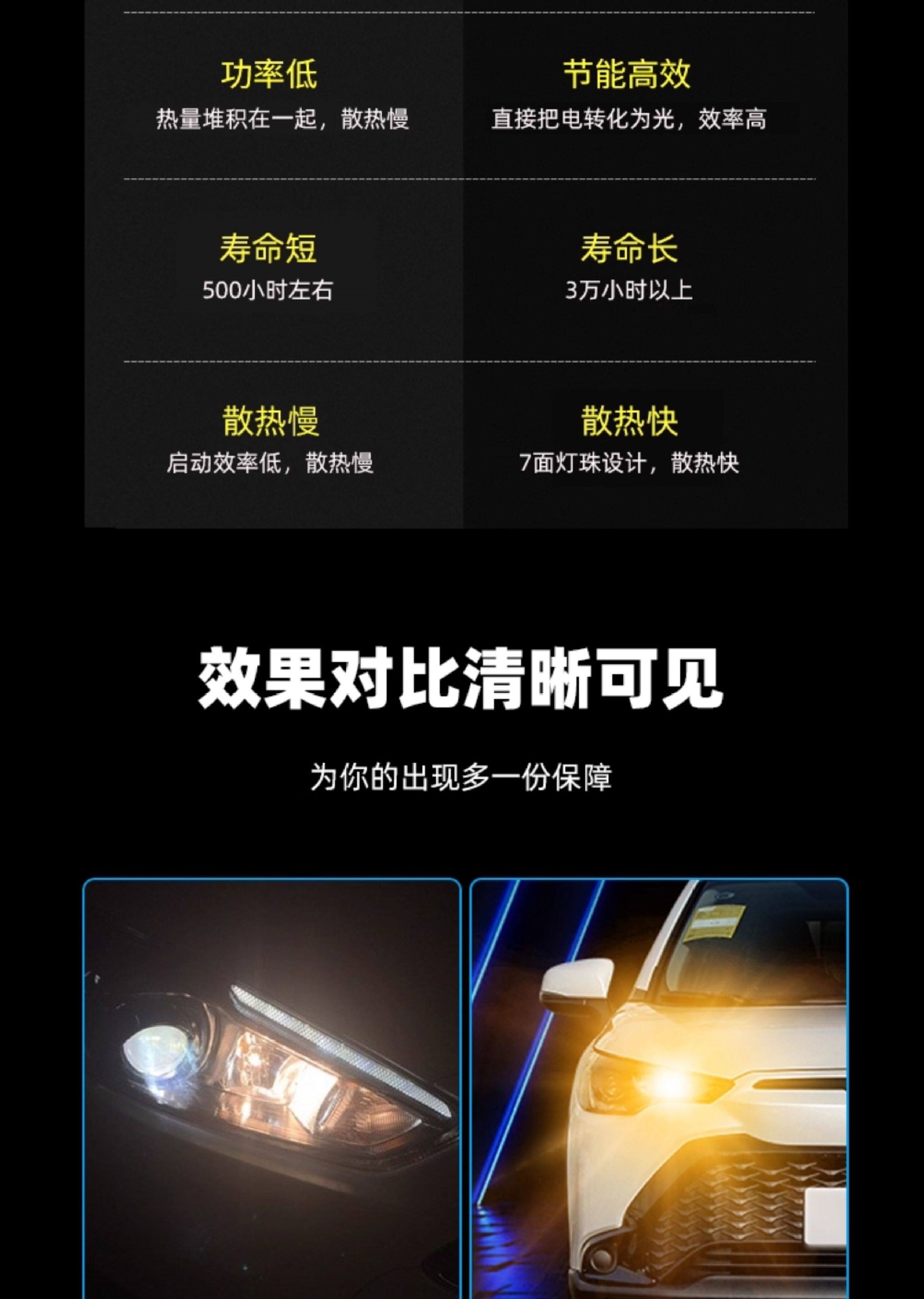 Suitable for Toyota Corolla, Corolla Cross, and Frontlander models 22-26, LED position light modification, super bright T20 daytime running light