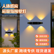 ������Ʒ��Ӧ���������������Ⲽ�ߴ�������Χ�ƹ���ǽ����ҹ��