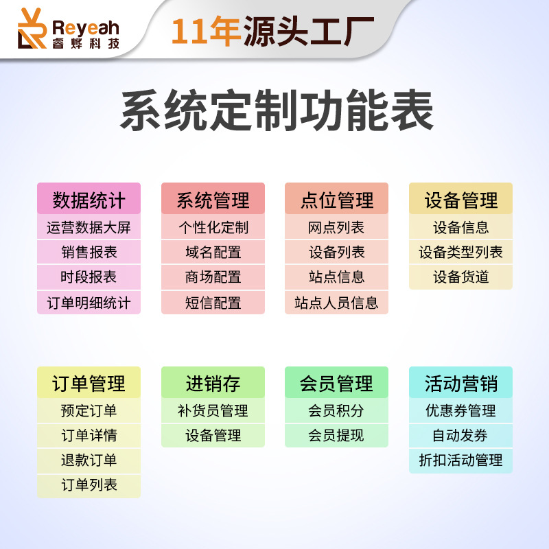 Desarrollo de software mini programa Sistema APP solución de fondo comercial SAAS Sistema de Gestión Inteligente API fabricación