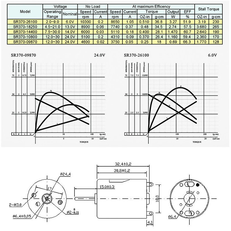 RF-370΢ֱССˢֱ