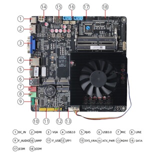 ȫ���J��R3-3300U/R5-5500U/R7- 5700U ITX���� һ�w�C��X����DC