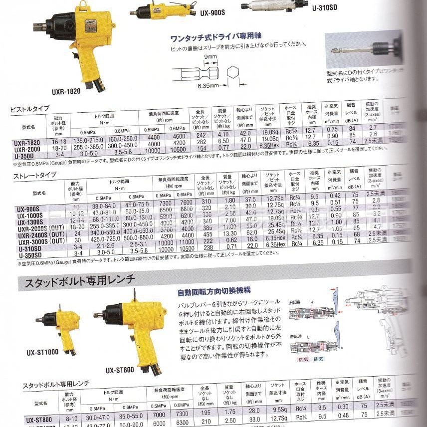 UAT200L气动扳手  日本瓜生URYU气动工具   上海创纵国际专业销售