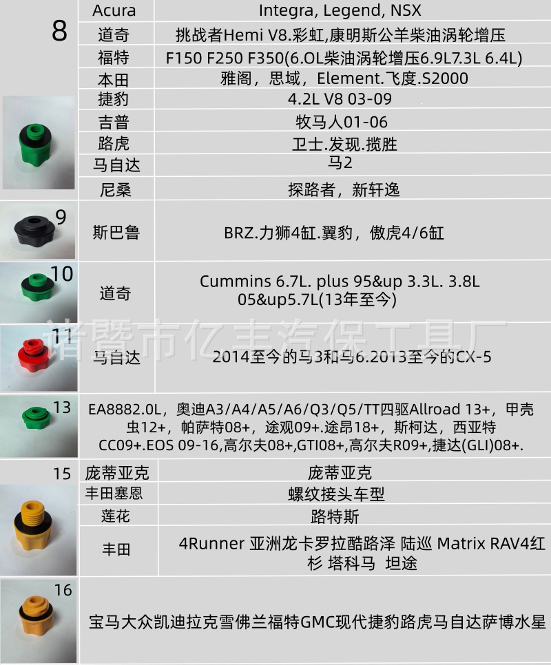 Suitable for Volkswagen, Audi, BMW, Mercedes-Benz, Porsche oil adding funnel for EA888 valve engine, EA211 oil adding funnel