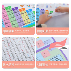 Wholesale summary posters for primary school students on Chinese characters, Pinyin, English, multiplication tables, and waterproof recognition