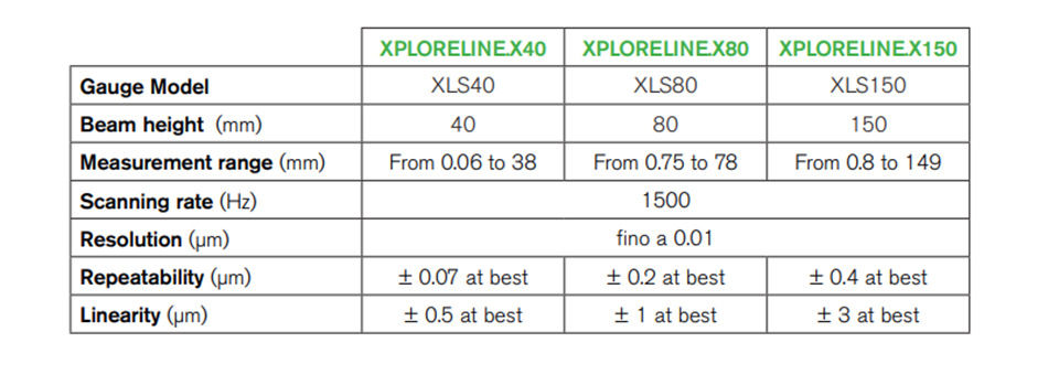 AEROEL台式激光千分尺MECLAB.X供应