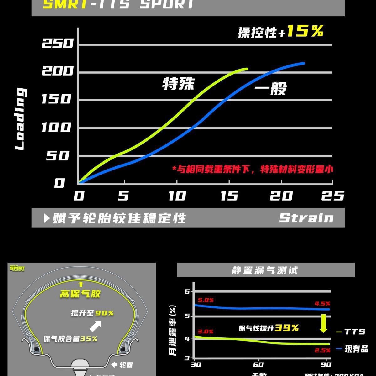 SMRT Little Monster 3.50 Semi-hot Melt Electric Scooter Non-slip Wear-resistant Track-class Vacuum Tire 10-inch Brand New