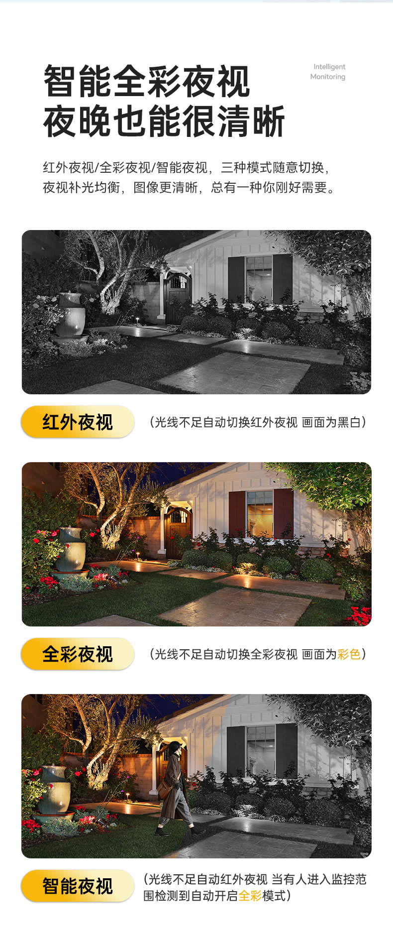 The smart camera BW500 battery-powered home camera is a wireless outdoor waterproof camera for monitoring undefined
