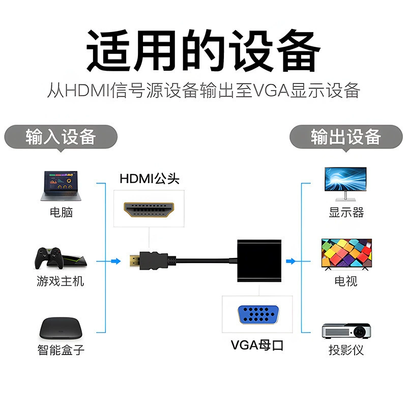 Кабель HDMI к VGA с аудио-питанием, конвертер для подключения компьютера к телевизору/проектору, HDMI к VGA