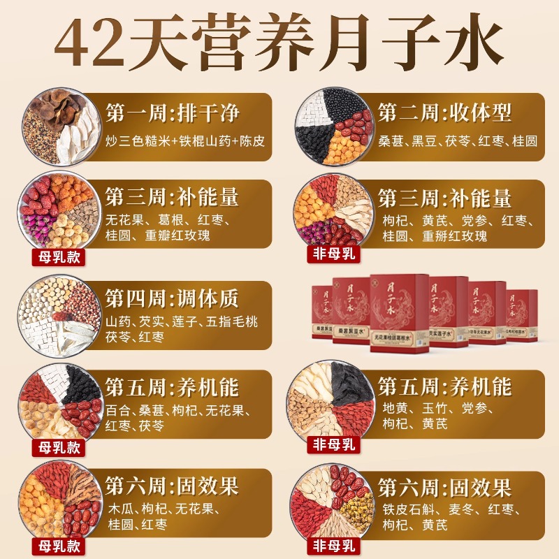 帝王切開術後の42日間の回復と調養のための産後水成分パック、母乳サプリメント、非気質栄養、非血液栄養、産後茶とスープ5種