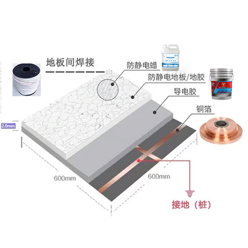 PVC静電気防止床SMT機械室電子工場専用プラスチック床革床ゴムメーカー直販|undefined