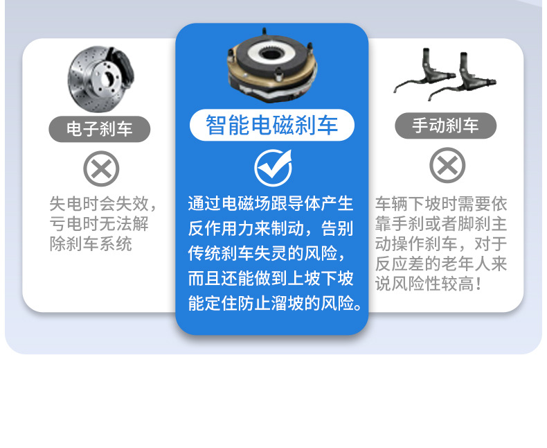 Official Elderly Scooter Four-Wheel Electric Disabled Home Double Elderly Scooter Folding Electric Wholesale