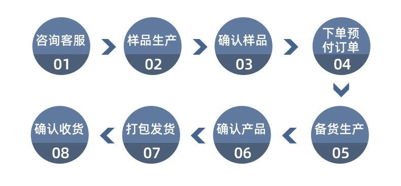 FPC流程图-9.jpg