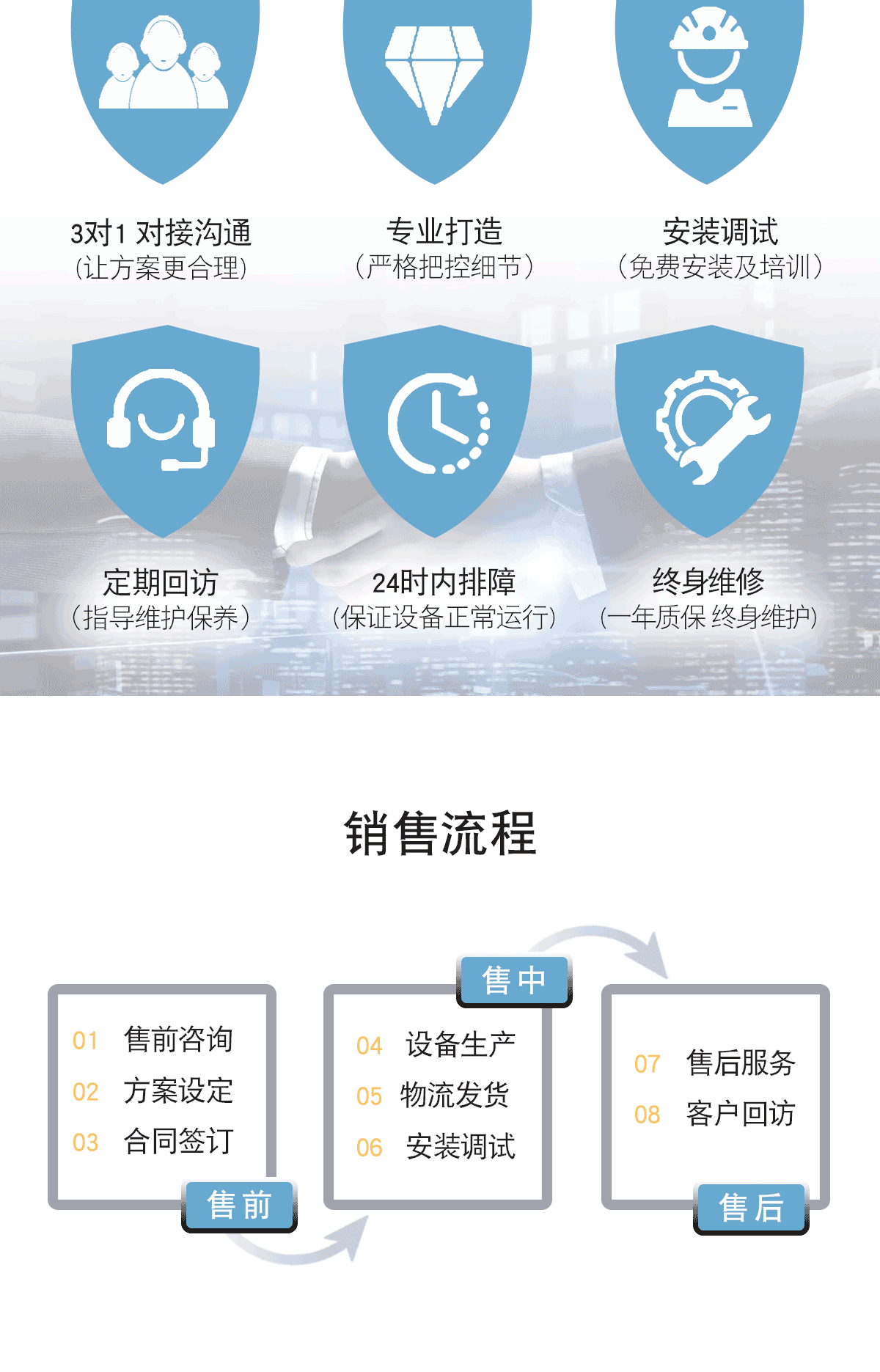 医院污水处理设备