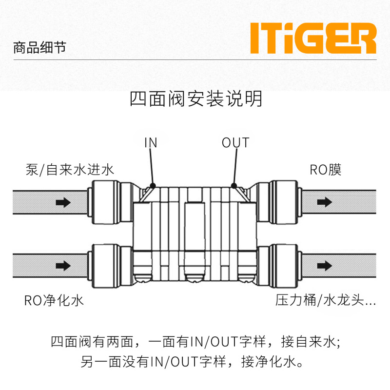 中荷接头2分3分减压阀净水器稳压阀RO纯水机免锁片快接配件阀门|undefined