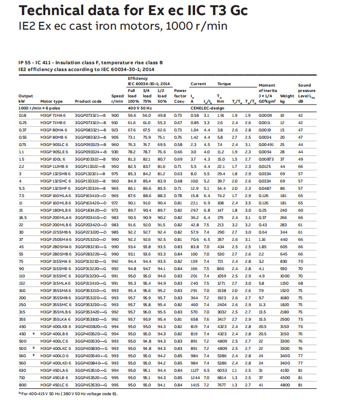 ABB电机系列产品 (72).png