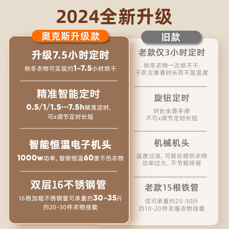 Oaks secador, secador de ropa doméstico, secador de ropa, ropa de bebé, secador de aire caliente, secador de aire de gran capacidad