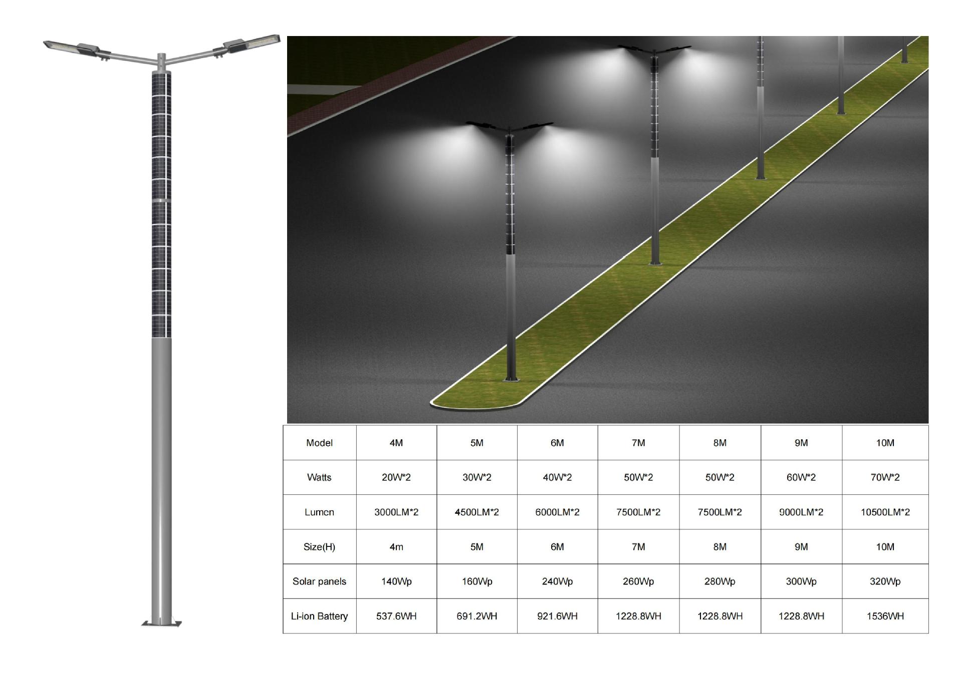 旭亿-精系制造太阳能路灯产品图册_13