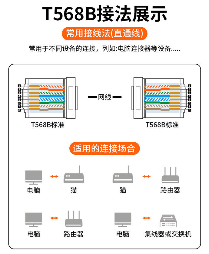 电话网线测试仪