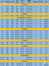 RCR3 R5 R7 R9 80W 100W 120W 130W 150Wľ