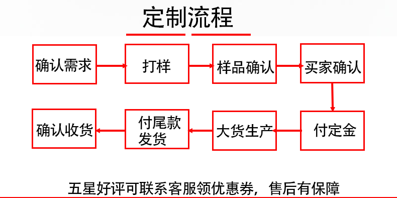 详情页新_20