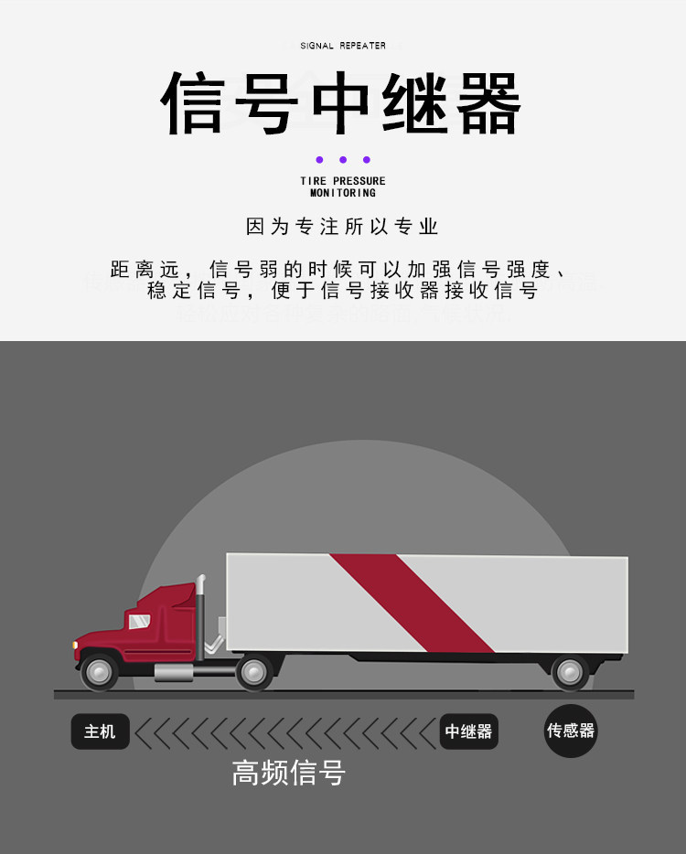 Tire Pressure Monitoring System for Large and Small Trucks, Rvs, Buses, Gravel Trucks, Fire Trucks, 6-Wheel and 4-Wheel General Engineering Vehicles, External Type