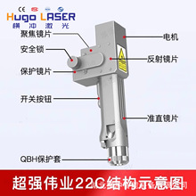 激光焊机配件超强伟业除锈机手持清洗头22c聚焦准直反射保护镜片
