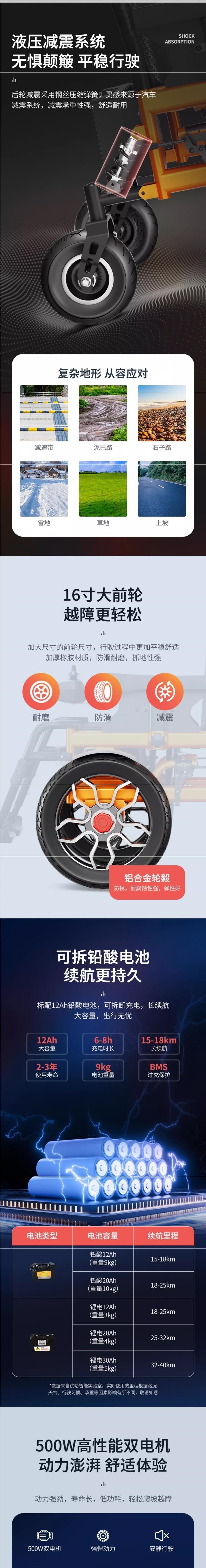 Intelligent fully automatic electric wheelchair for disabled elderly, foldable, lightweight, multifunctional, off-road, large-wheeled four-wheel mobility vehicle
