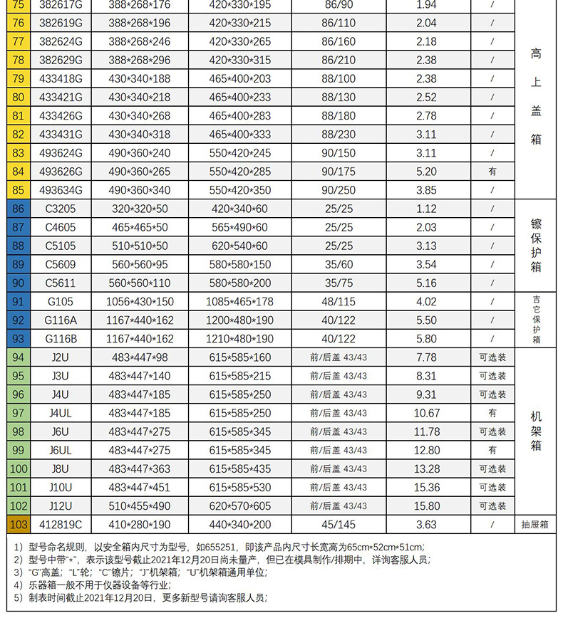 塑捷产品选型手册选型表2021-12-20版_03