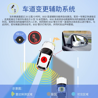 Car Millimeter Wave Radar 77G24G: Other Automotive Safety Supplies