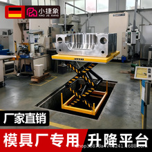 С̶ʽƽ̨SģߏSð\늄ҺʽeC