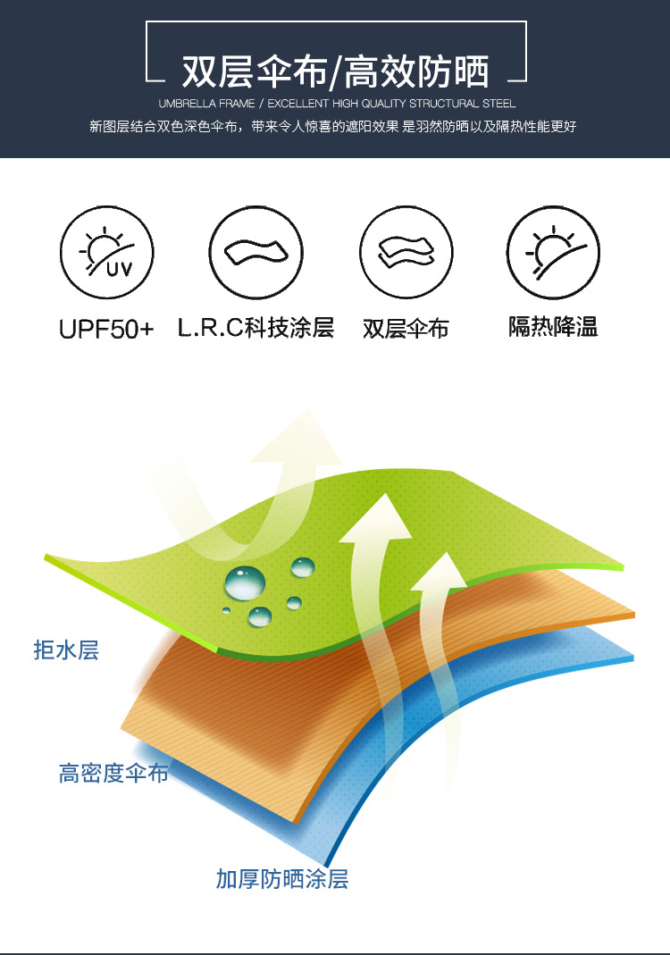 Black rubber manual water-blooming sunshade and sun protection umbrella, three-fold sun umbrella, printed LOGO gift wholesale umbrella pic 10